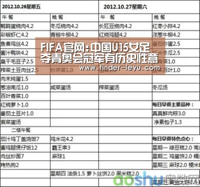 FIFA官网:中国U15女足夺青奥会冠军有历史性意义_乐鱼体