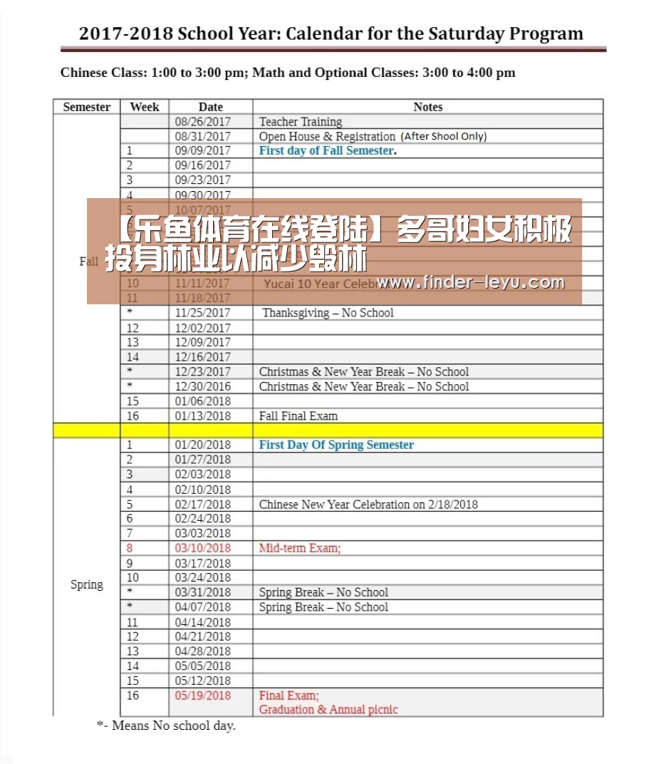 【乐鱼体育在线登陆】多哥妇女积极投身林业以减少毁林(图3) 注册
